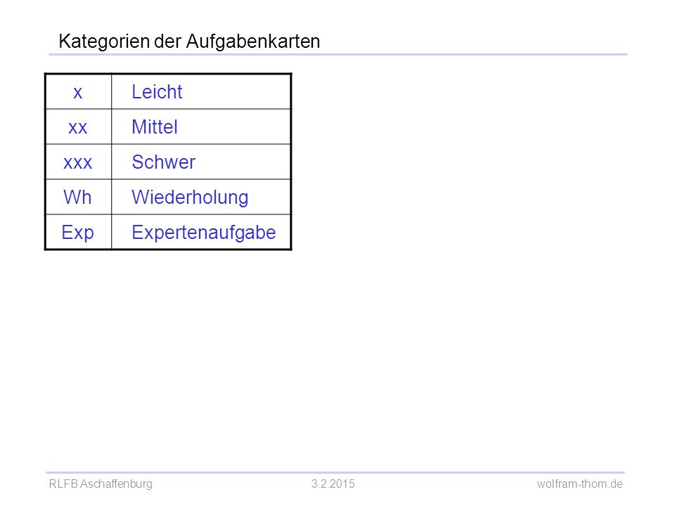 Kategorien der Aufgabenkarten
