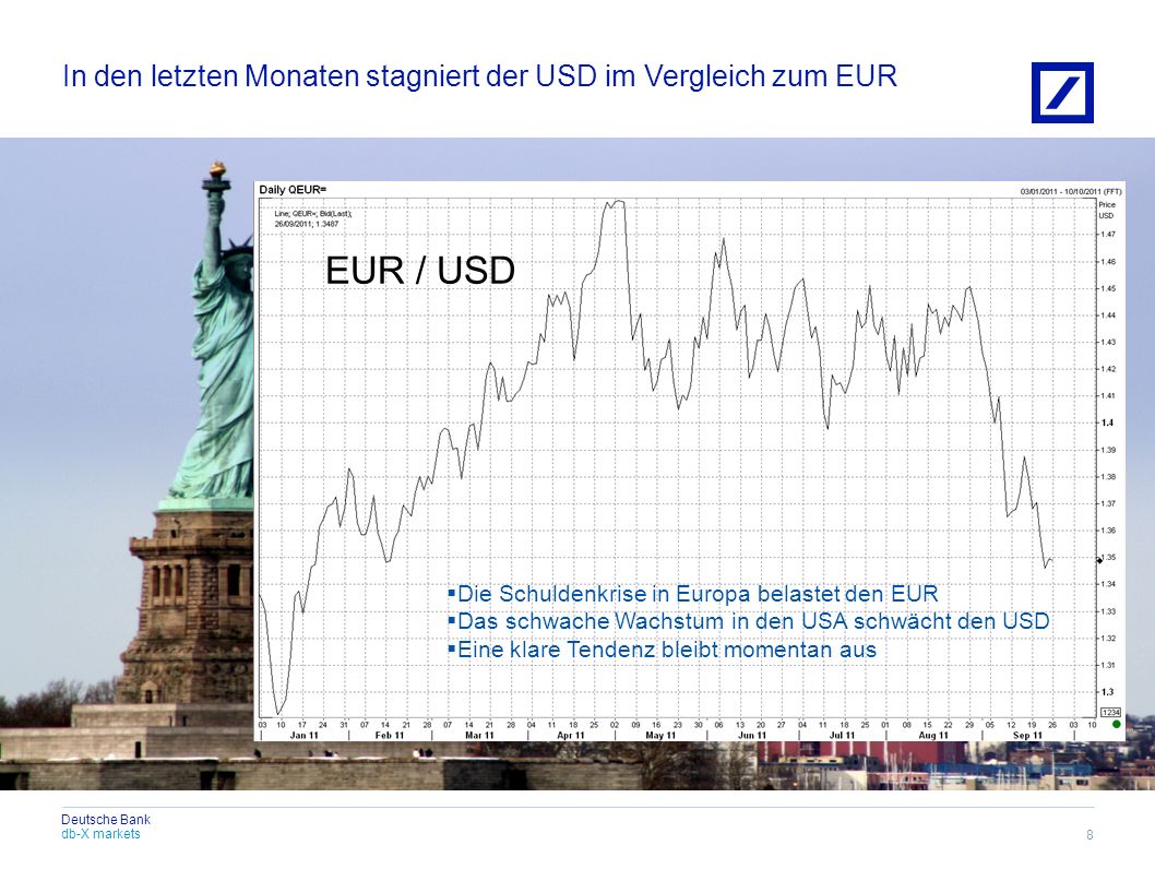 In den letzten Monaten stagniert der USD im Vergleich zum EUR