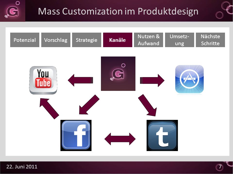 Mass Customization im Produktdesign