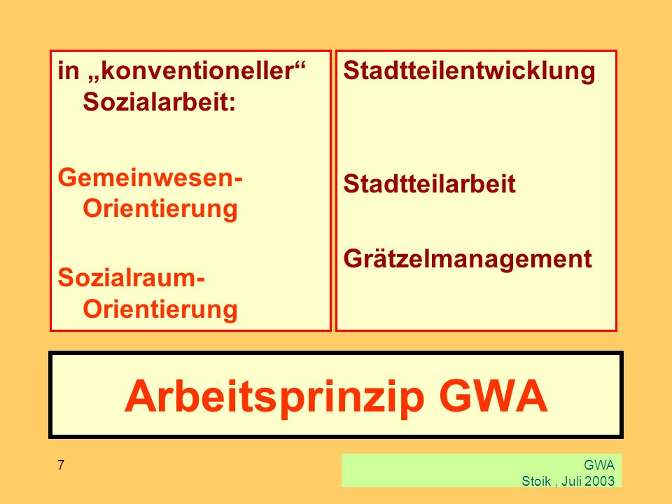 Arbeitsprinzip GWA in „konventioneller Sozialarbeit: