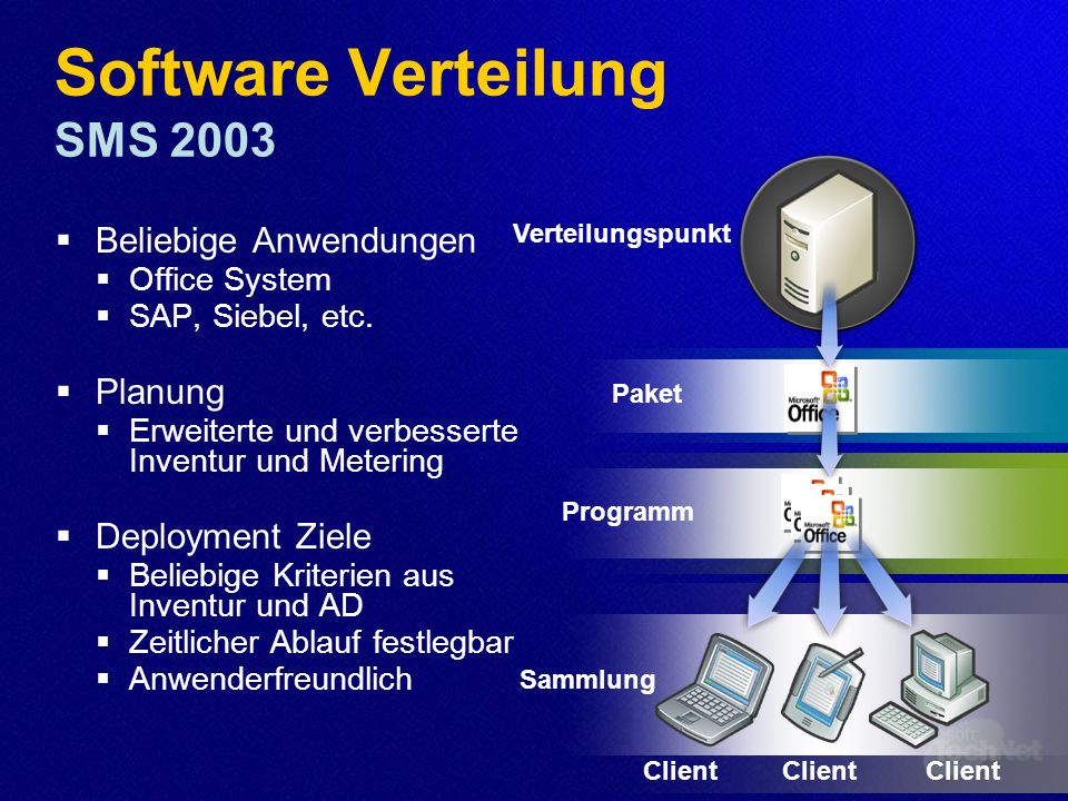 Software Verteilung SMS 2003