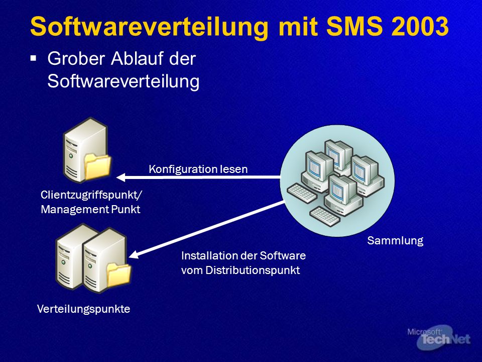 Softwareverteilung mit SMS 2003