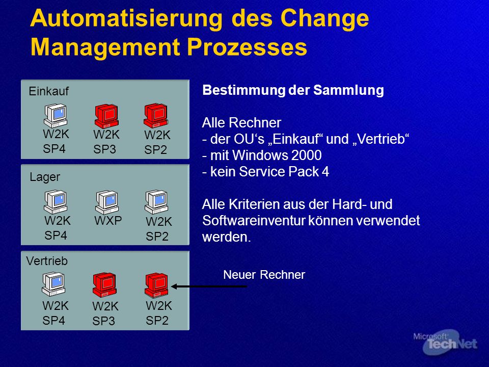 Automatisierung des Change Management Prozesses