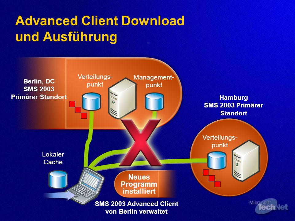 Advanced Client Download und Ausführung
