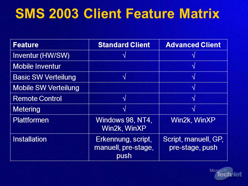 SMS 2003 Client Feature Matrix