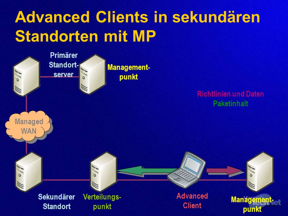 Advanced Clients in sekundären Standorten mit MP