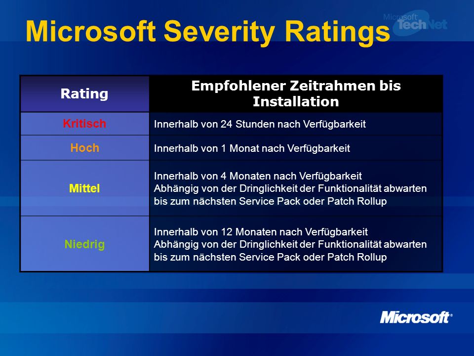 Microsoft Severity Ratings