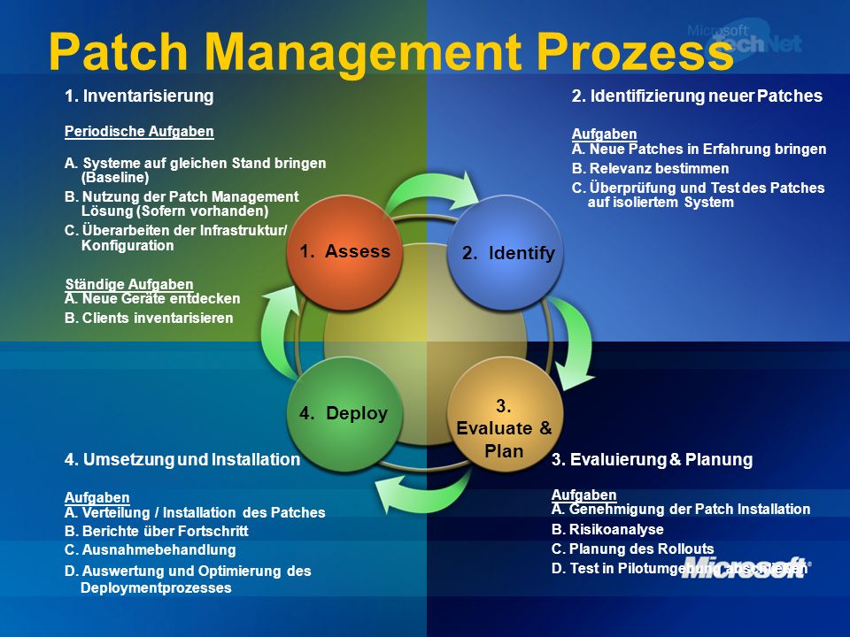 Patch Management Prozess