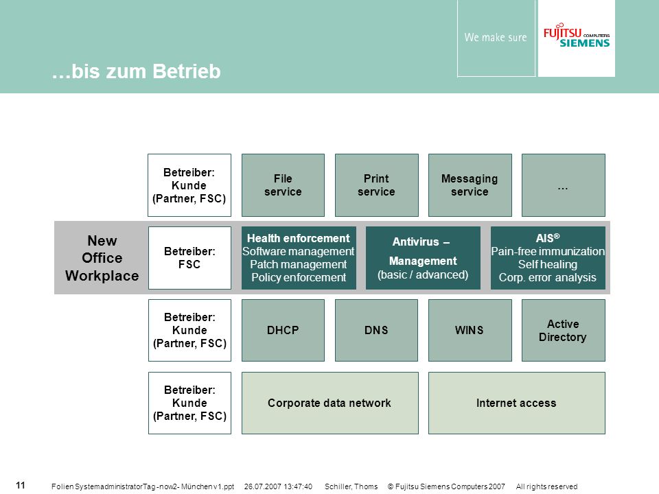 …bis zum Betrieb New Office Workplace Betreiber: Kunde (Partner, FSC)