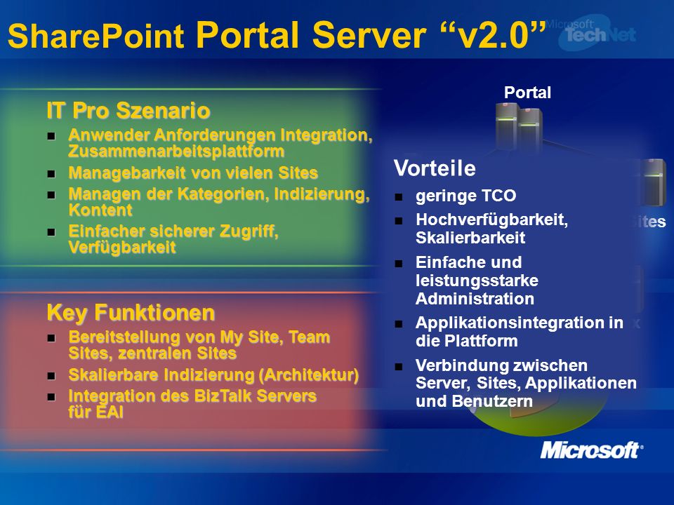 SharePoint Portal Server v2.0