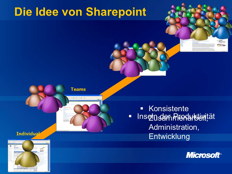 Die Idee von Sharepoint