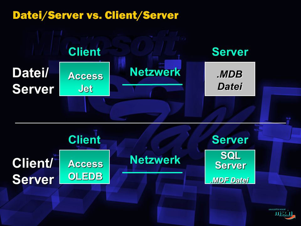 Datei/Server vs. Client/Server