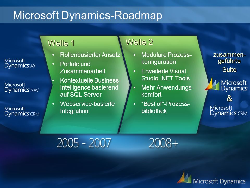 Microsoft Dynamics-Roadmap