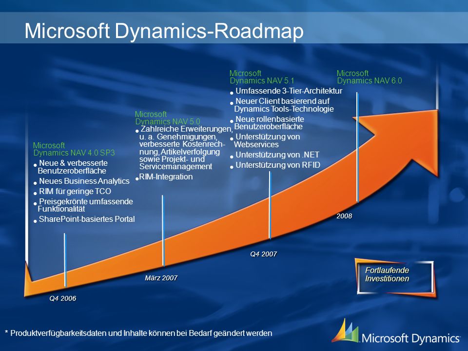 Microsoft Dynamics-Roadmap
