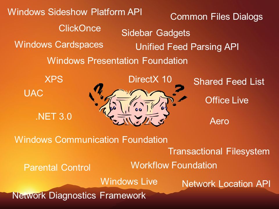 Windows Sideshow Platform API