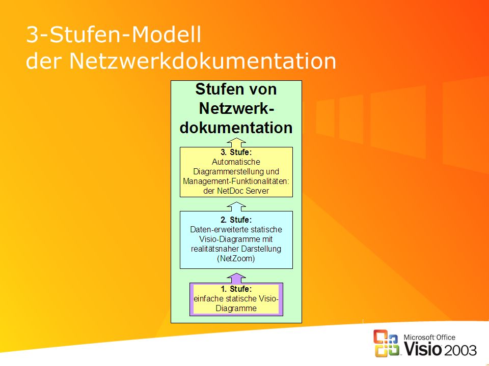 3-Stufen-Modell der Netzwerkdokumentation