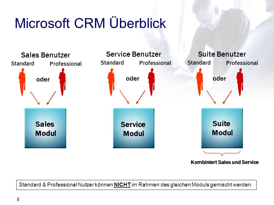 Microsoft CRM Überblick