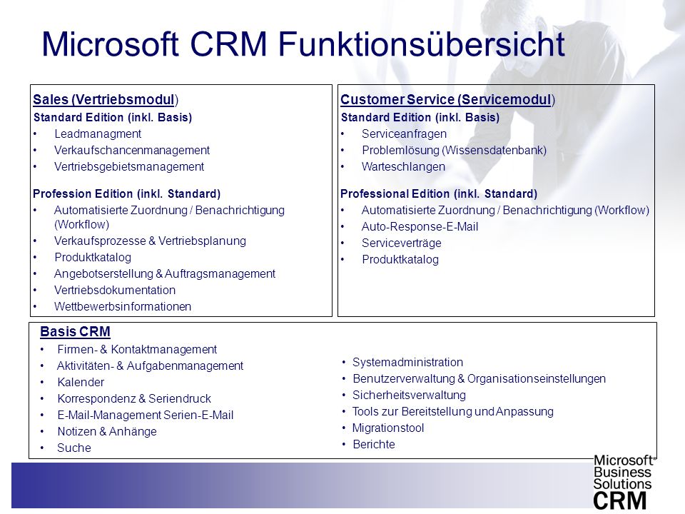 Microsoft CRM Funktionsübersicht