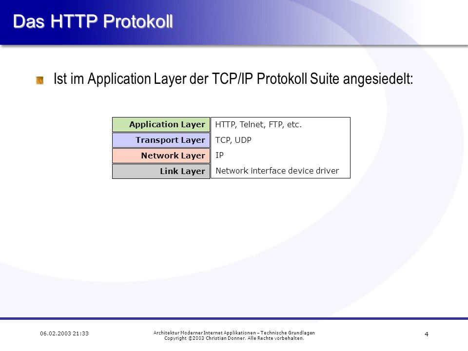Das HTTP Protokoll Ist im Application Layer der TCP/IP Protokoll Suite angesiedelt: Application Layer.