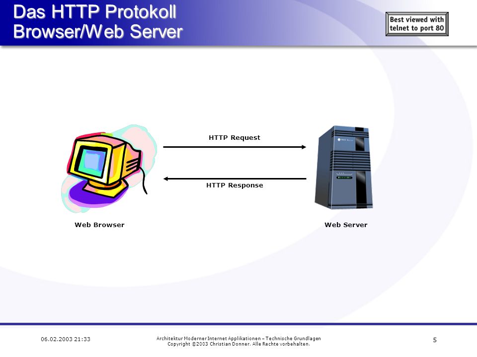 Das HTTP Protokoll Browser/Web Server