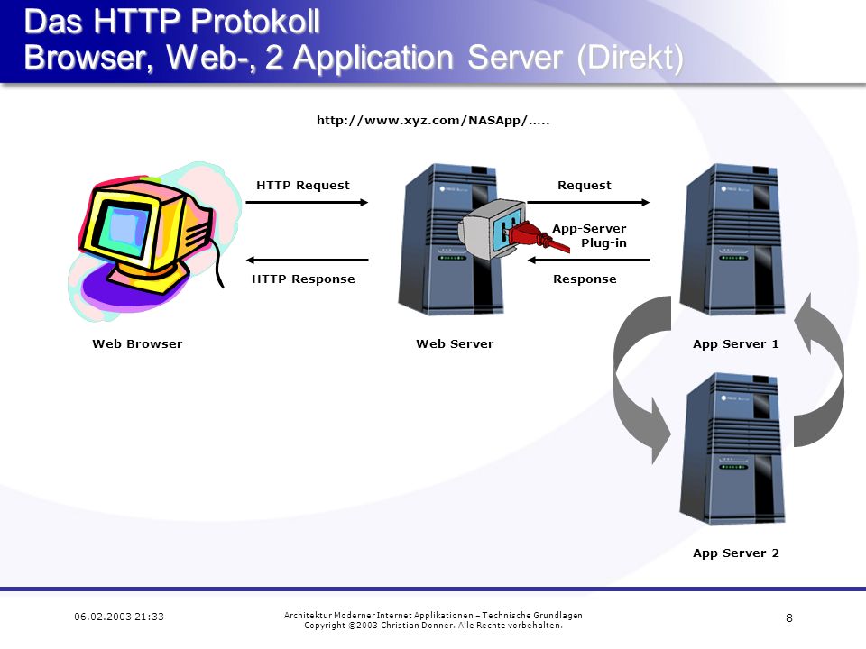 Das HTTP Protokoll Browser, Web-, 2 Application Server (Direkt)