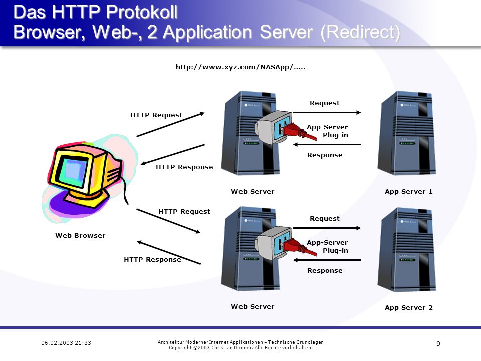 Das HTTP Protokoll Browser, Web-, 2 Application Server (Redirect)