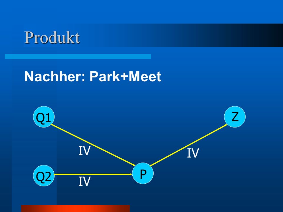Produkt Nachher: Park+Meet Z Q1 IV IV P Q2 IV