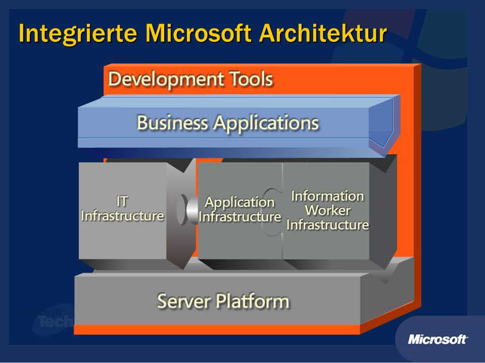 Integrierte Microsoft Architektur