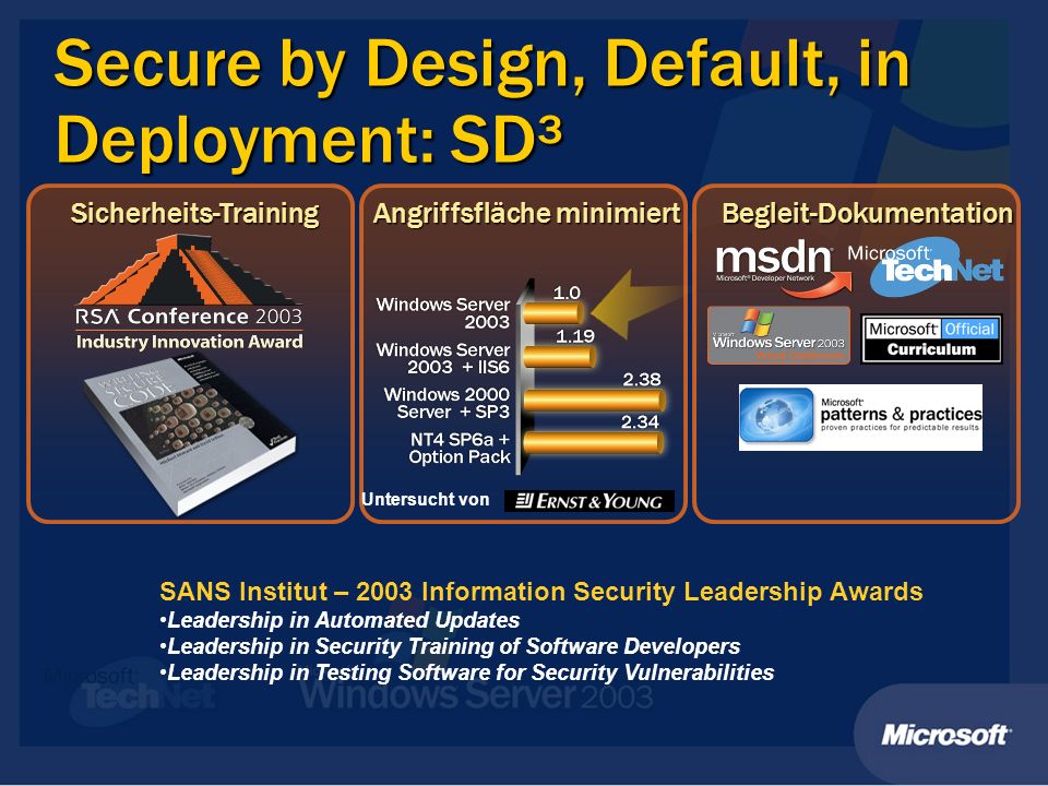 Secure by Design, Default, in Deployment: SD³
