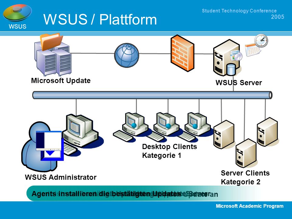 WSUS / Plattform Microsoft Update WSUS Server