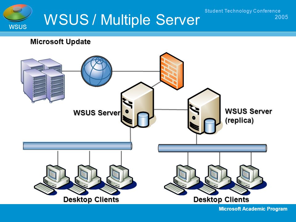 WSUS / Multiple Server Microsoft Update WSUS Server