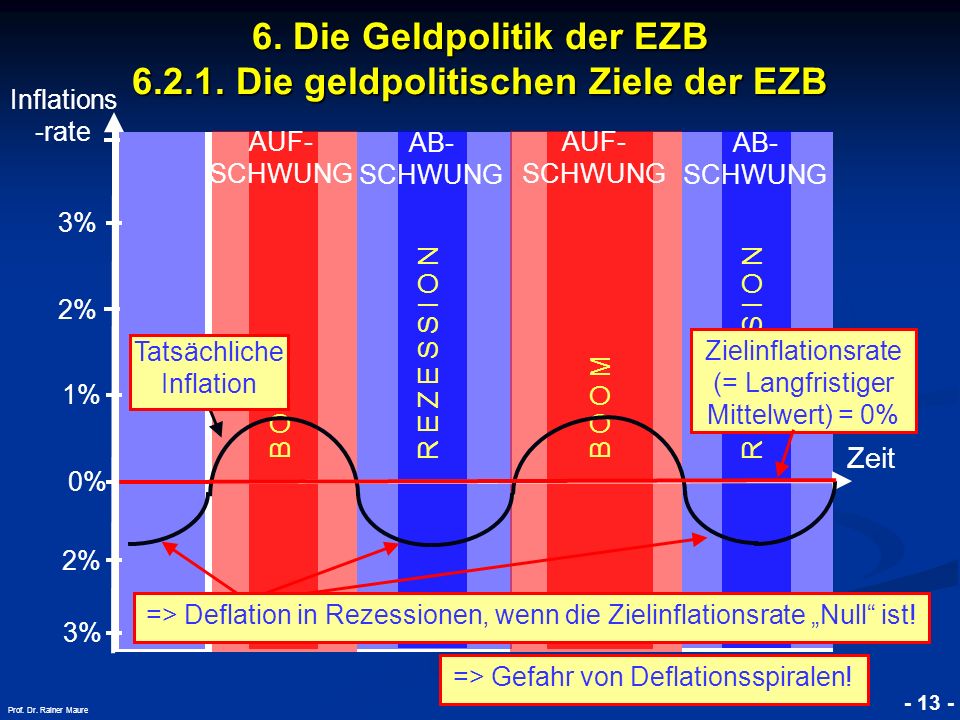 6. Die Geldpolitik der EZB Die geldpolitischen Ziele der EZB