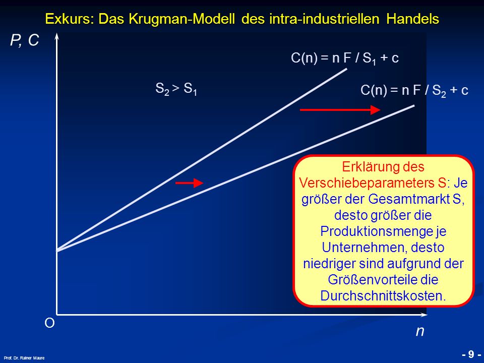 Exkurs: Das Krugman-Modell des intra-industriellen Handels