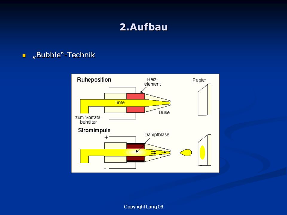 2.Aufbau „Bubble -Technik Copyright Lang 06