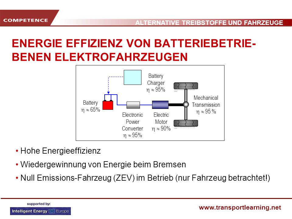 ENERGIE EFFIZIENZ VON BATTERIEBETRIE-BENEN ELEKTROFAHRZEUGEN