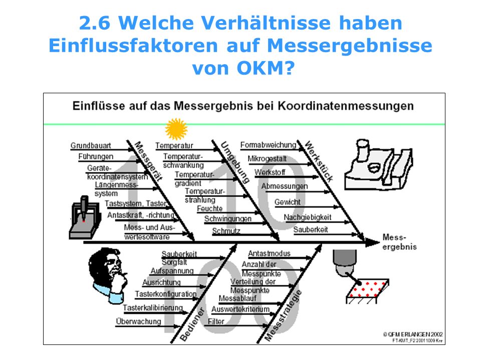 2.6 Welche Verhältnisse haben Einflussfaktoren auf Messergebnisse von OKM