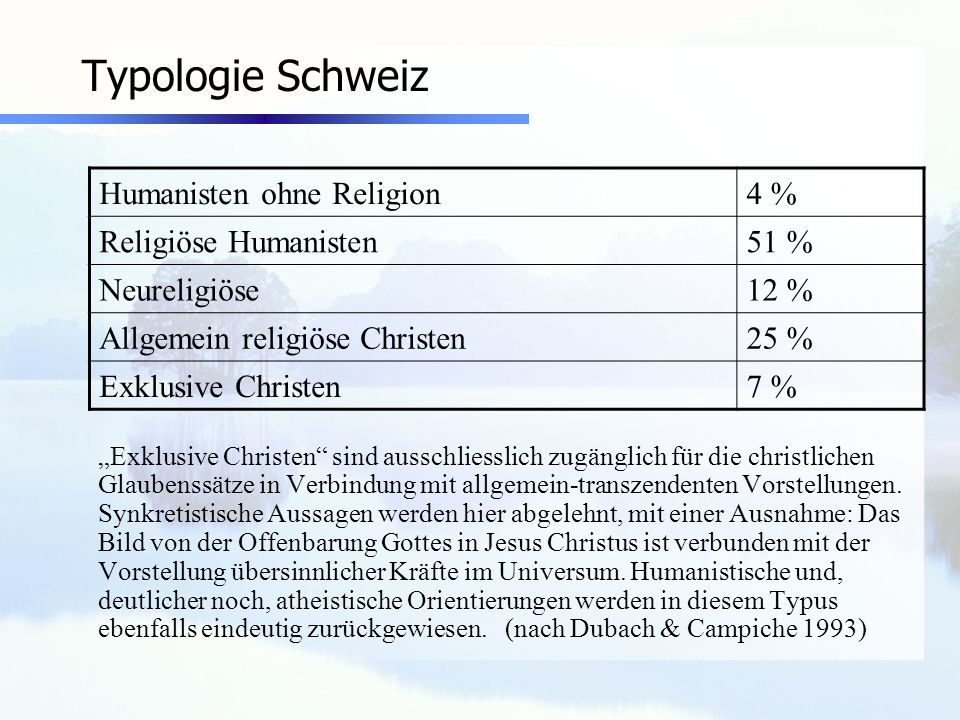 Typologie Schweiz Humanisten ohne Religion 4 % Religiöse Humanisten