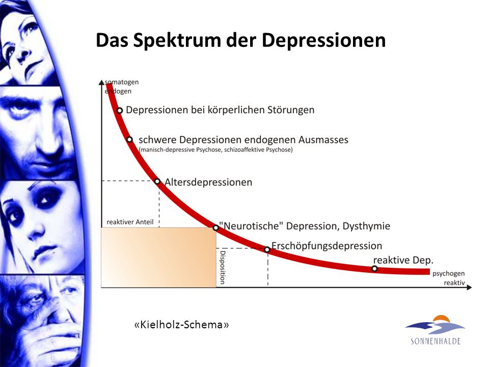 Das Spektrum der Depressionen