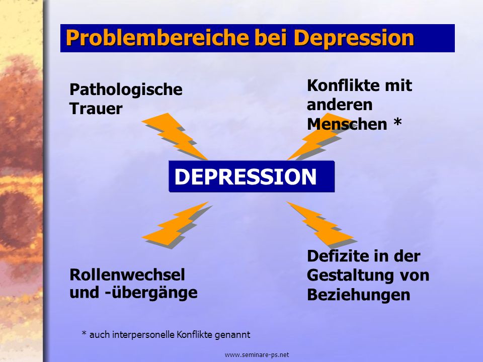 Problembereiche bei Depression