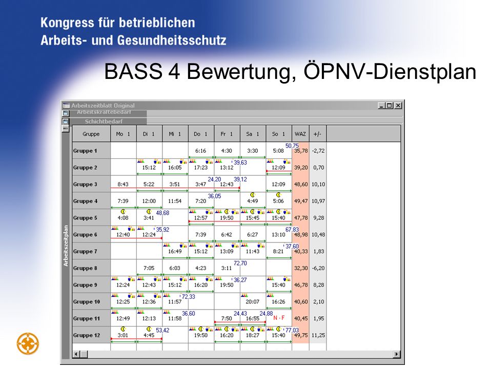 BASS 4 Bewertung, ÖPNV-Dienstplan