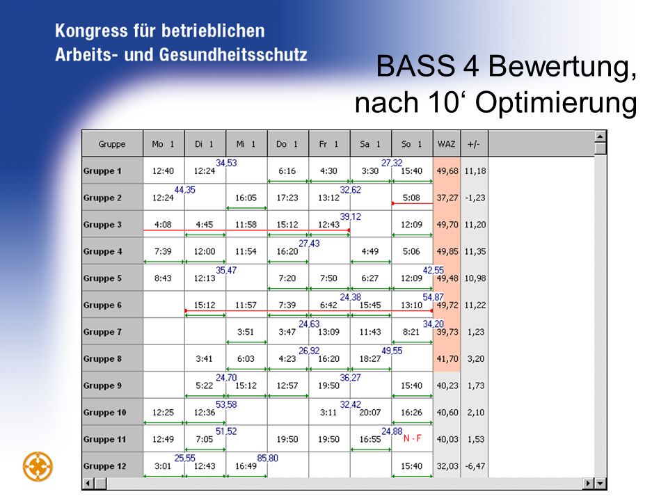 BASS 4 Bewertung, nach 10‘ Optimierung