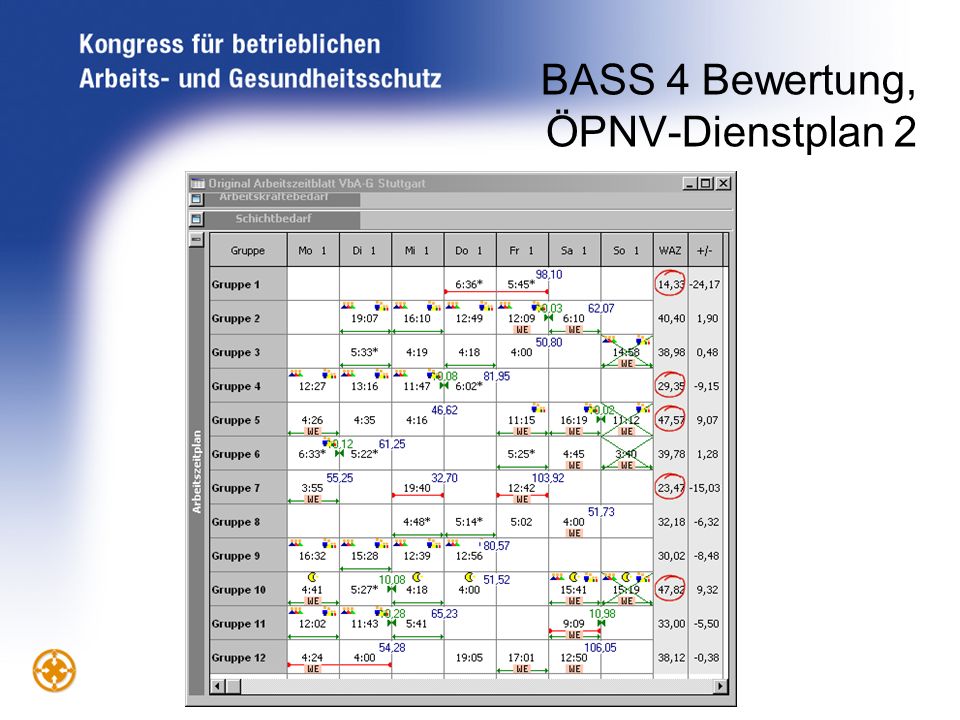 BASS 4 Bewertung, ÖPNV-Dienstplan 2