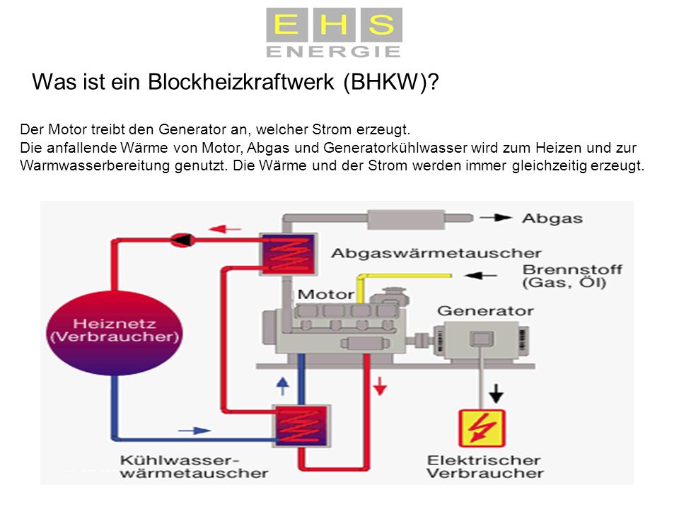 Was ist ein Blockheizkraftwerk (BHKW)