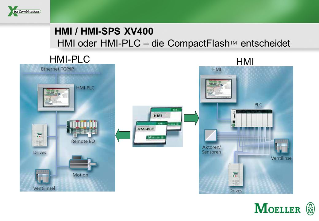 HMI / HMI-SPS XV400 HMI oder HMI-PLC – die CompactFlashTM entscheidet