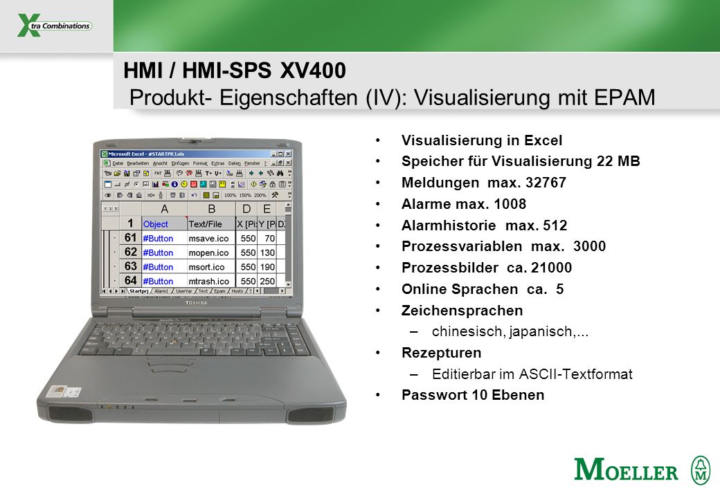 HMI / HMI-SPS XV400 Produkt- Eigenschaften (IV): Visualisierung mit EPAM
