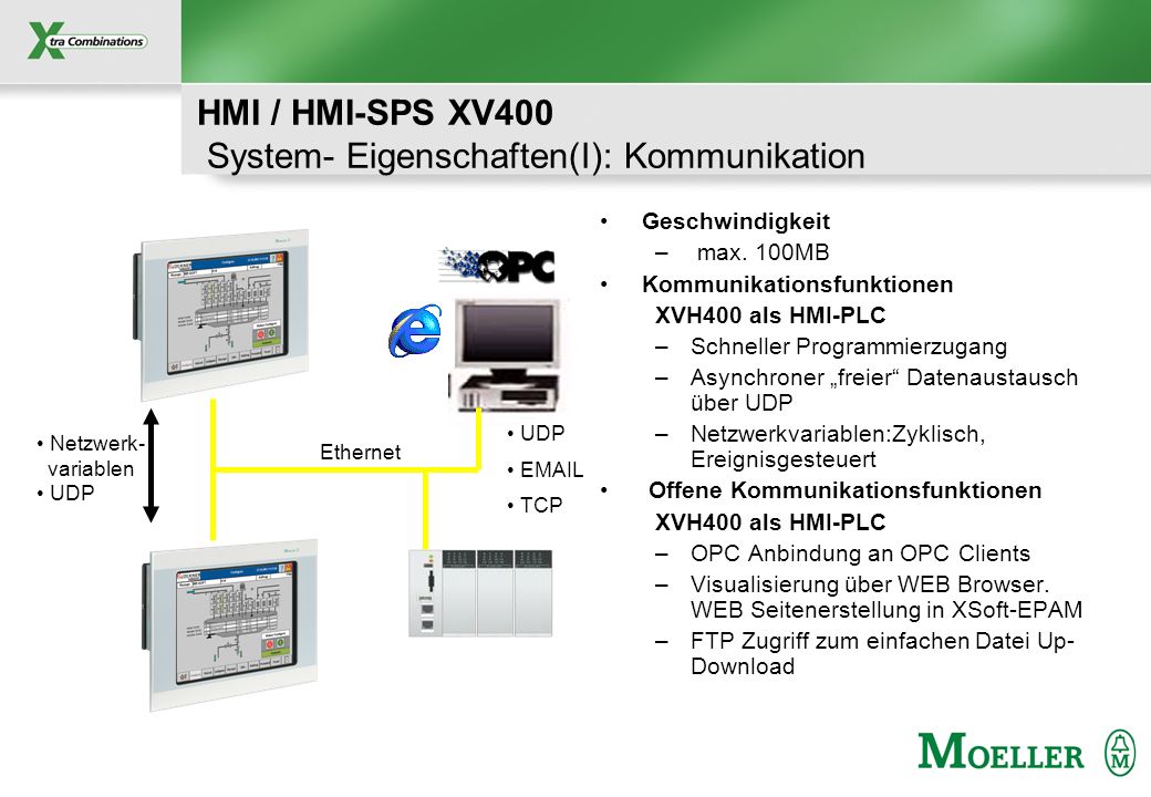 HMI / HMI-SPS XV400 System- Eigenschaften(I): Kommunikation
