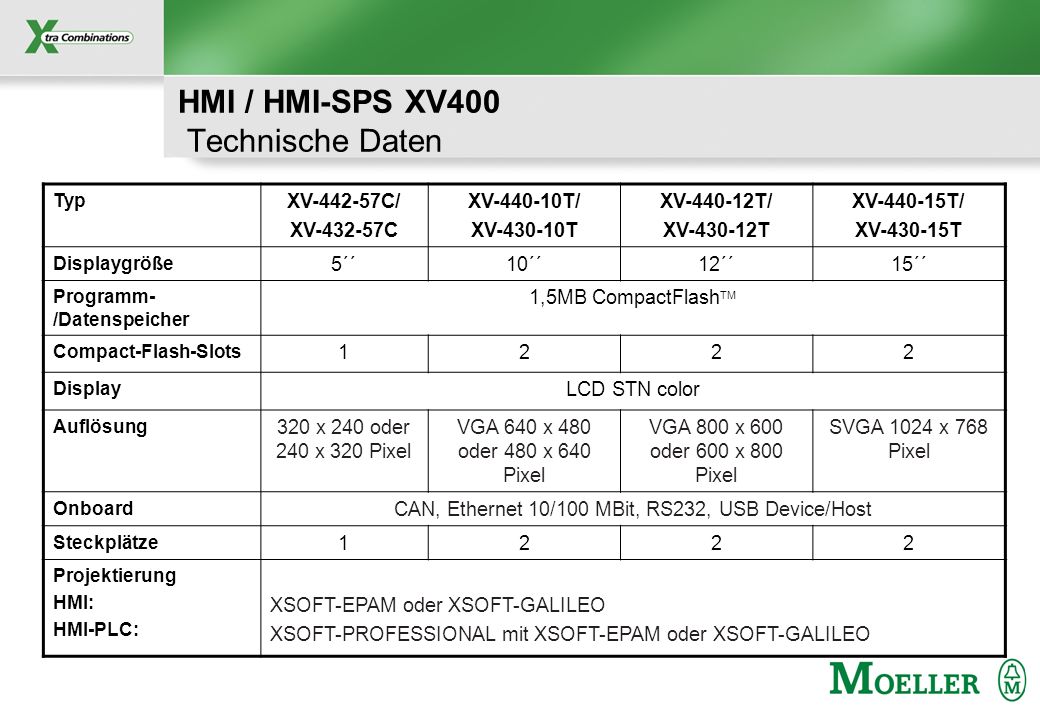 HMI / HMI-SPS XV400 Technische Daten