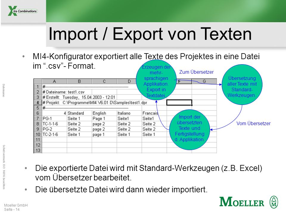 Import / Export von Texten