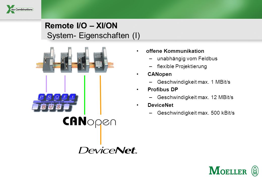 Remote I/O – XI/ON System- Eigenschaften (I)