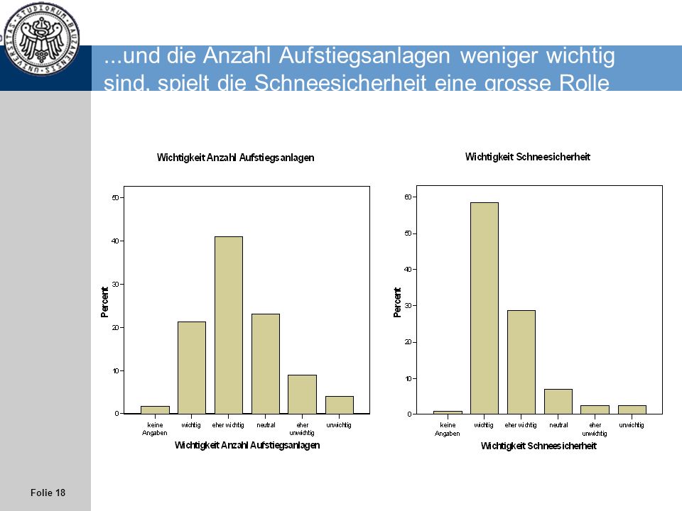 ...und die Anzahl Aufstiegsanlagen weniger wichtig sind, spielt die Schneesicherheit eine grosse Rolle